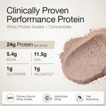 Whey Protein Cappuccino & Creatine Monohydrate Unflavored
