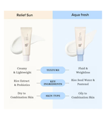 SPF 50+ PA++++  Relief Sun Aqua-Fresh Rice + B5